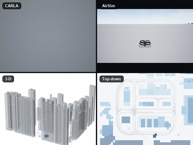 Four-panel replay, a survey patrol: ground view, drone camera, 3-D scene, top-down map.