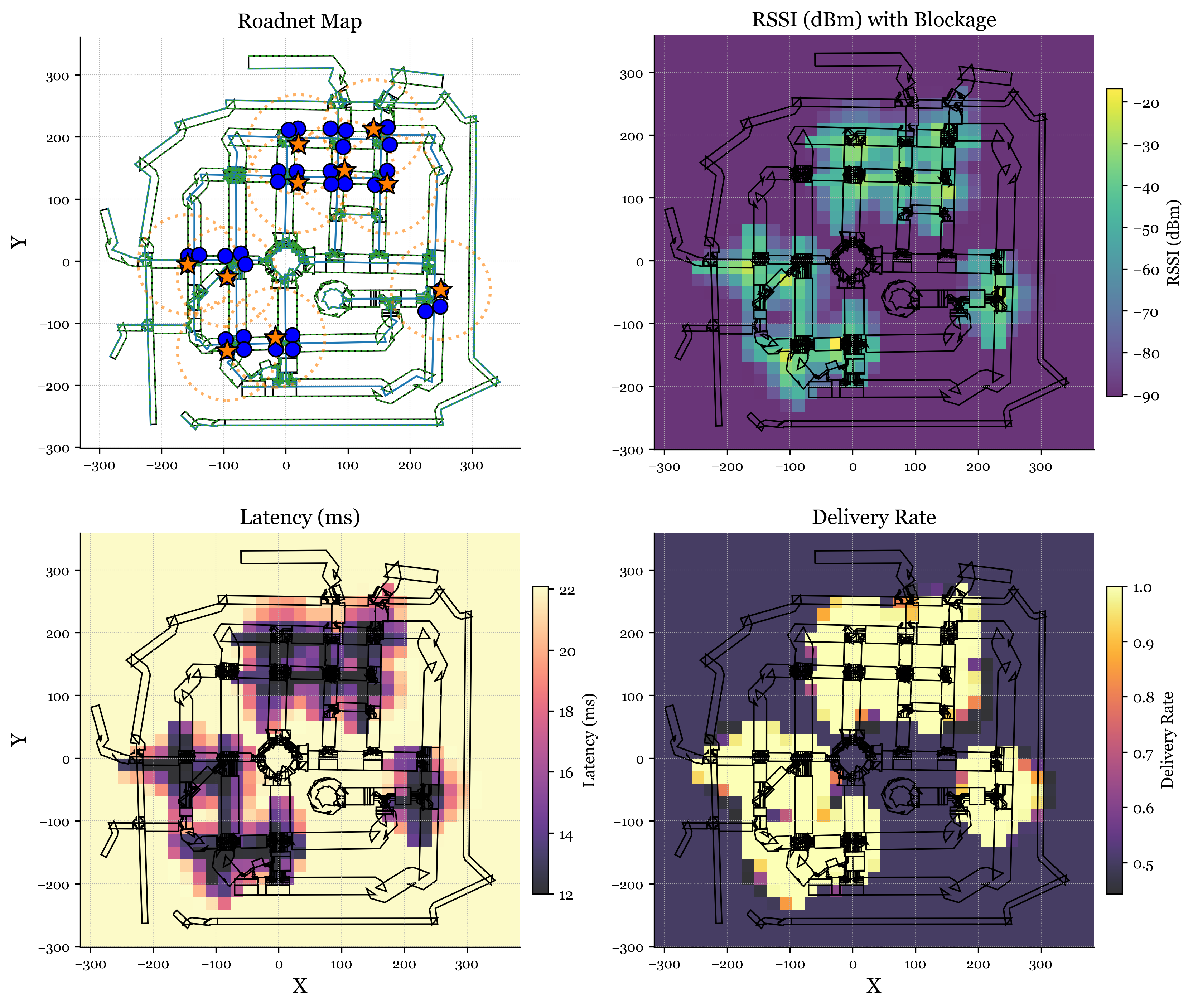 RSSI, latency, and delivery landscapes over map