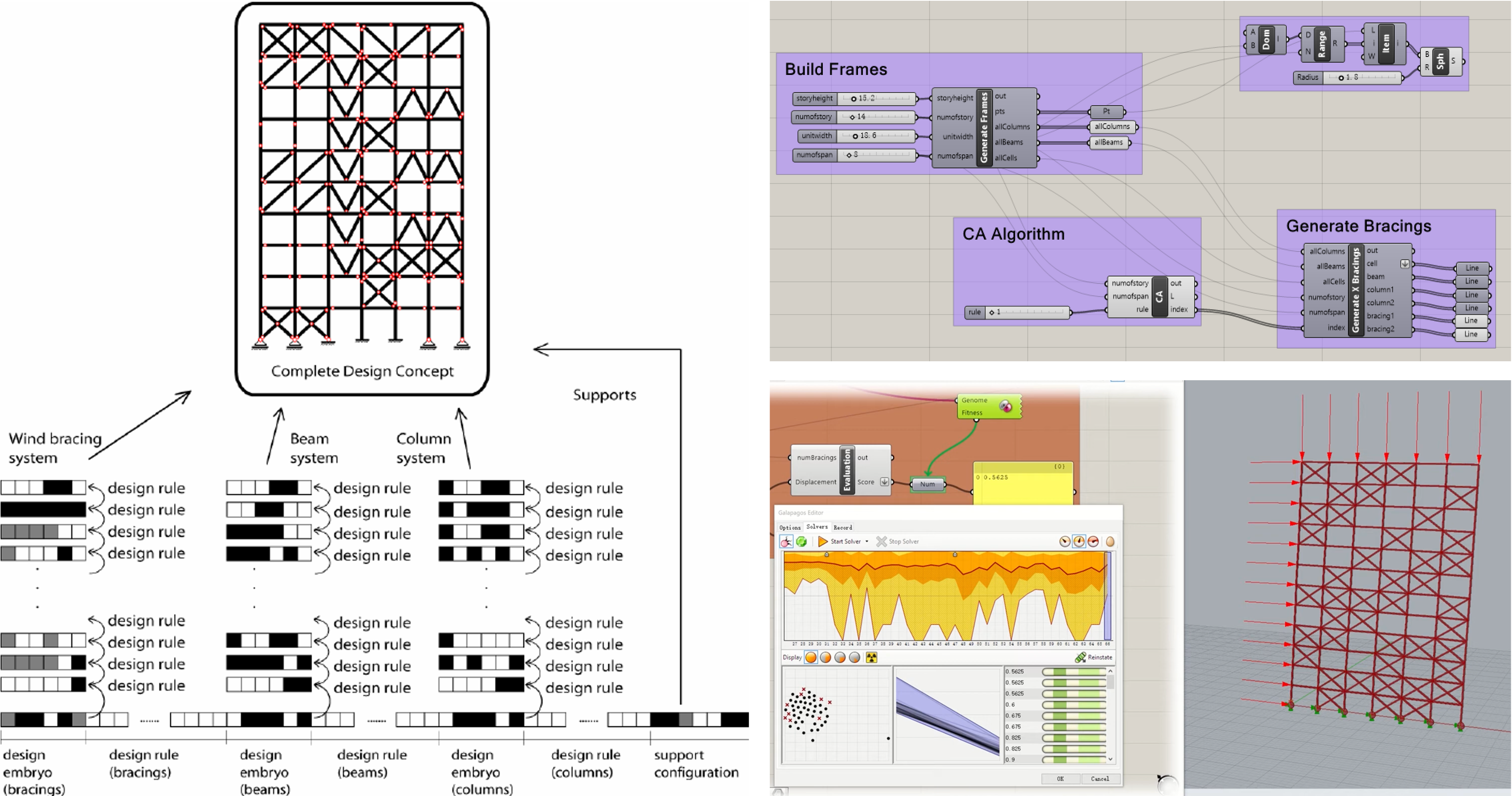 Steel Structure Frame Generator Based on Cellular Automaton and Genetic Algorithm