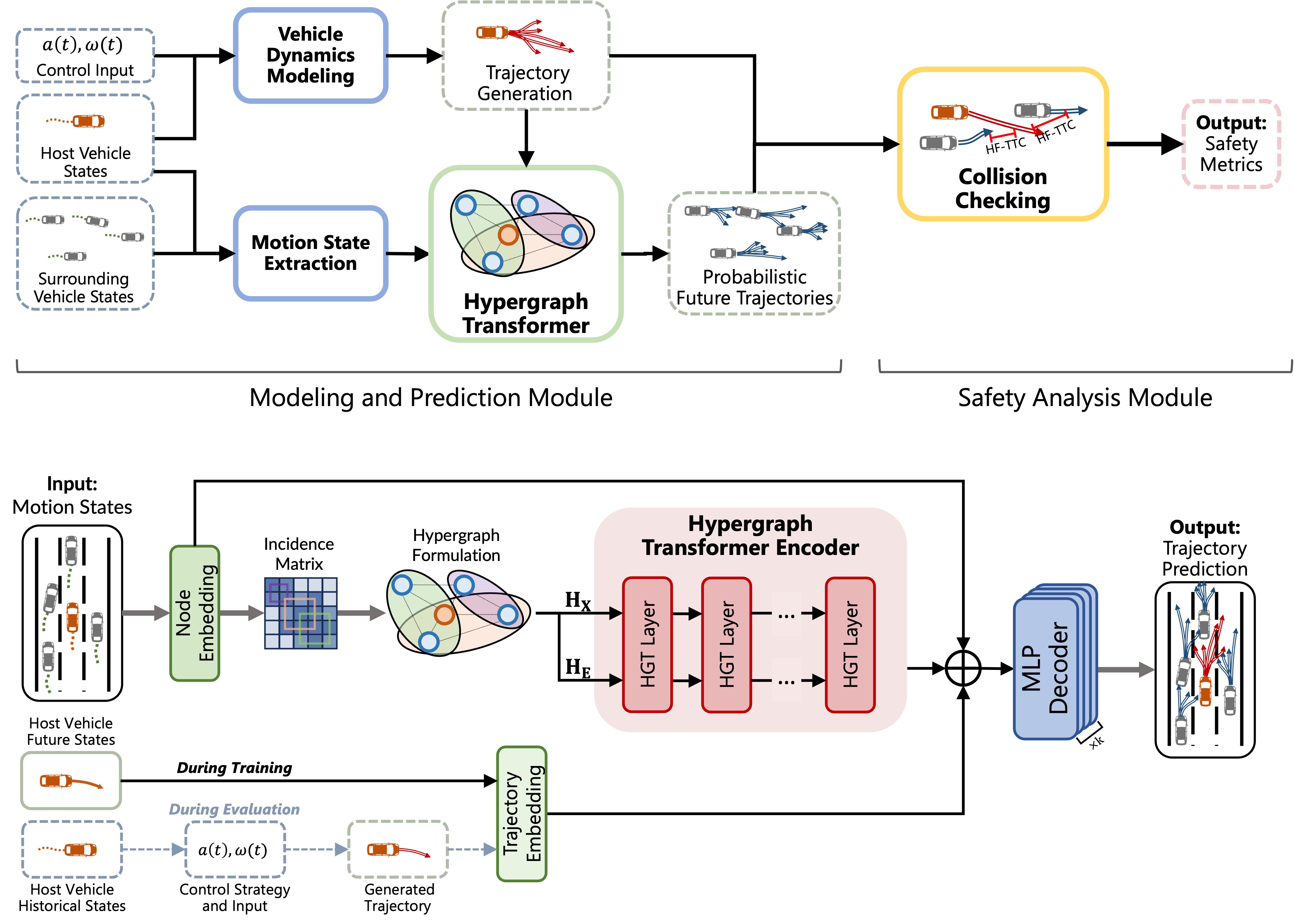 AI²-Active Safety: AI-enabled Interaction-aware Active Safety Analysis with Vehicle Dynamics