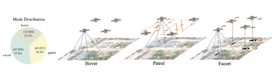 AirV2X: Unified Air-Ground Vehicle-to-Everything Collaboration
