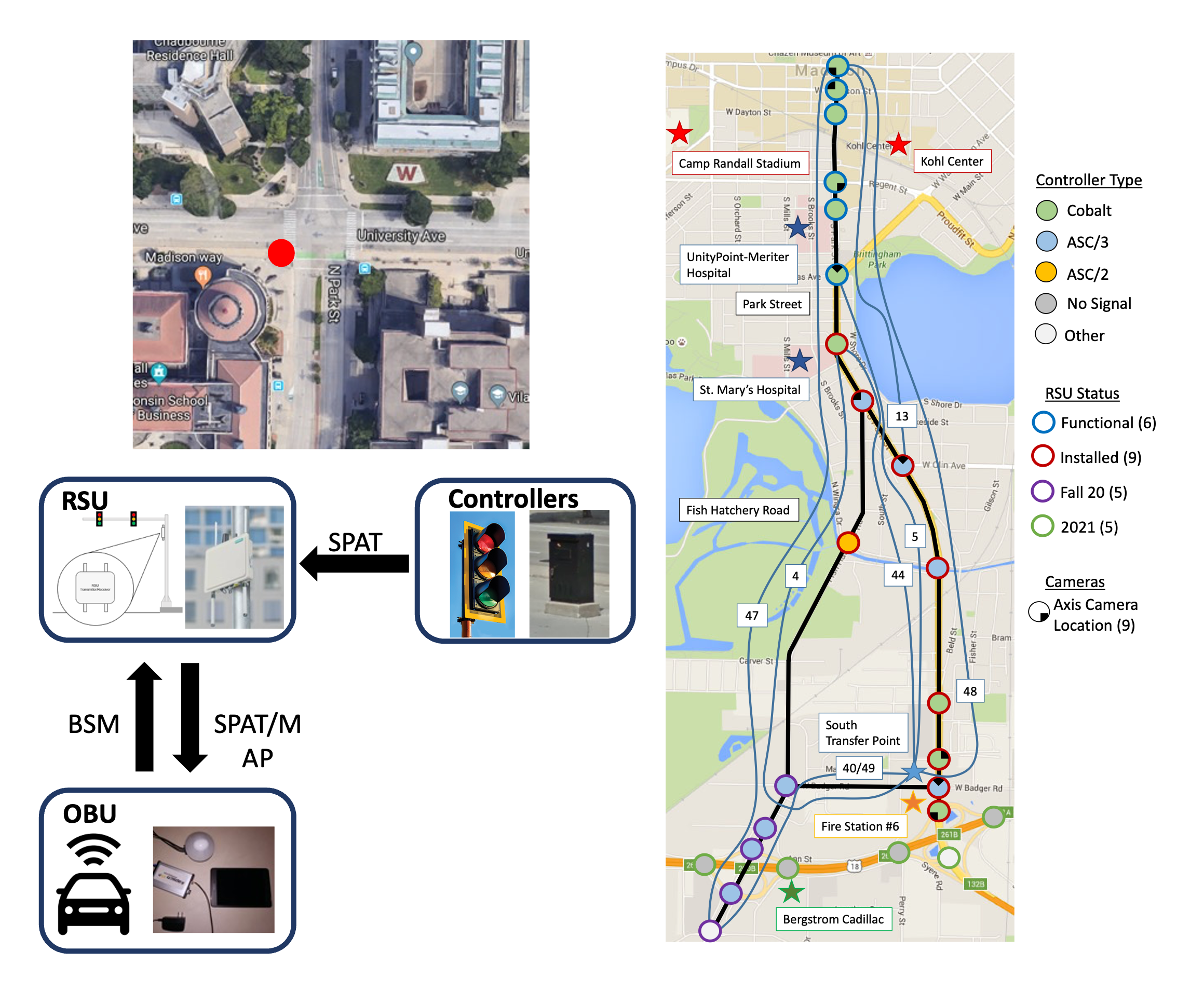 Development of the Data Pipeline for a Connected Vehicle Corridor
