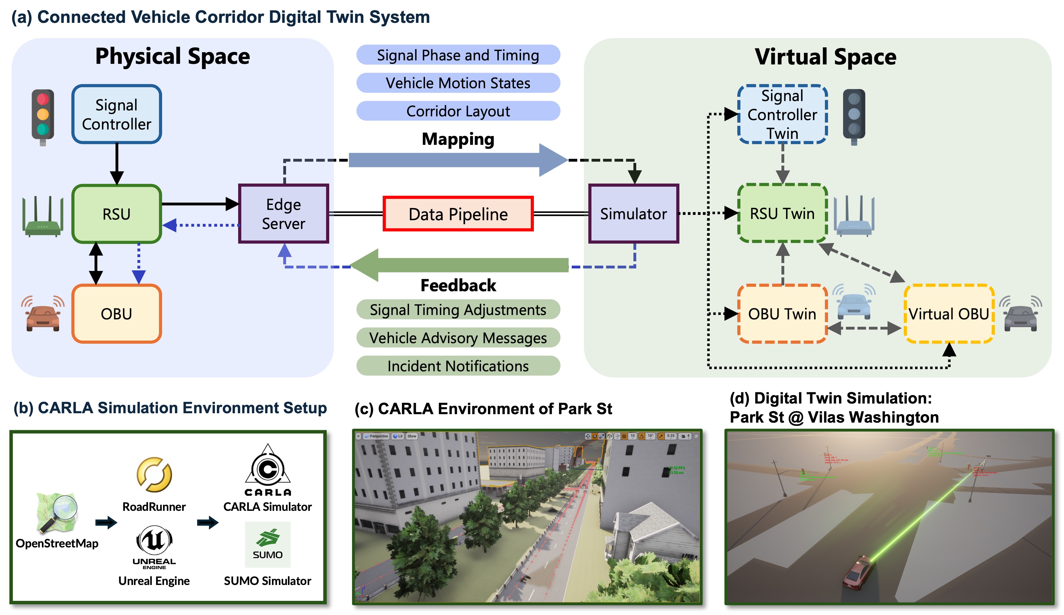 A Digital Twin Framework for Physical-Virtual Integration in Enhancing Connected Vehicle Corridor Data Pipeline