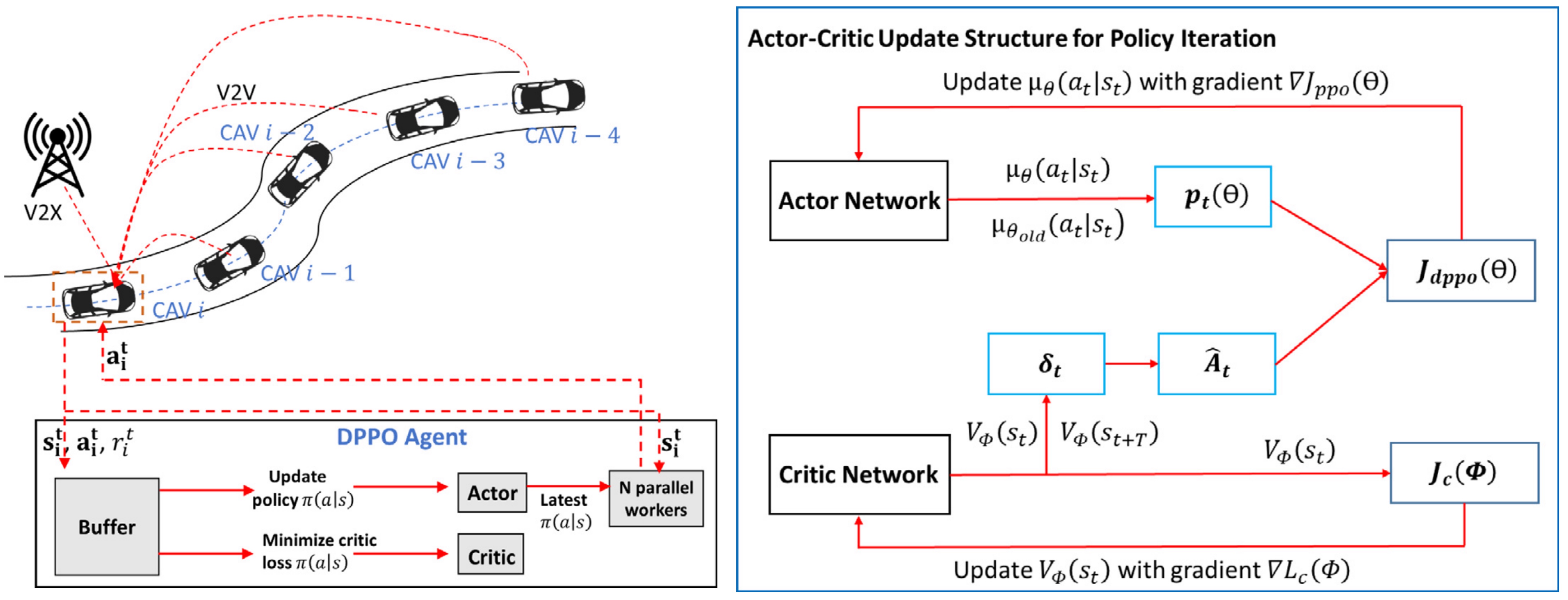 Physics-informed deep reinforcement learning-based integrated two-dimensional car-following control strategy for connected automated vehicles