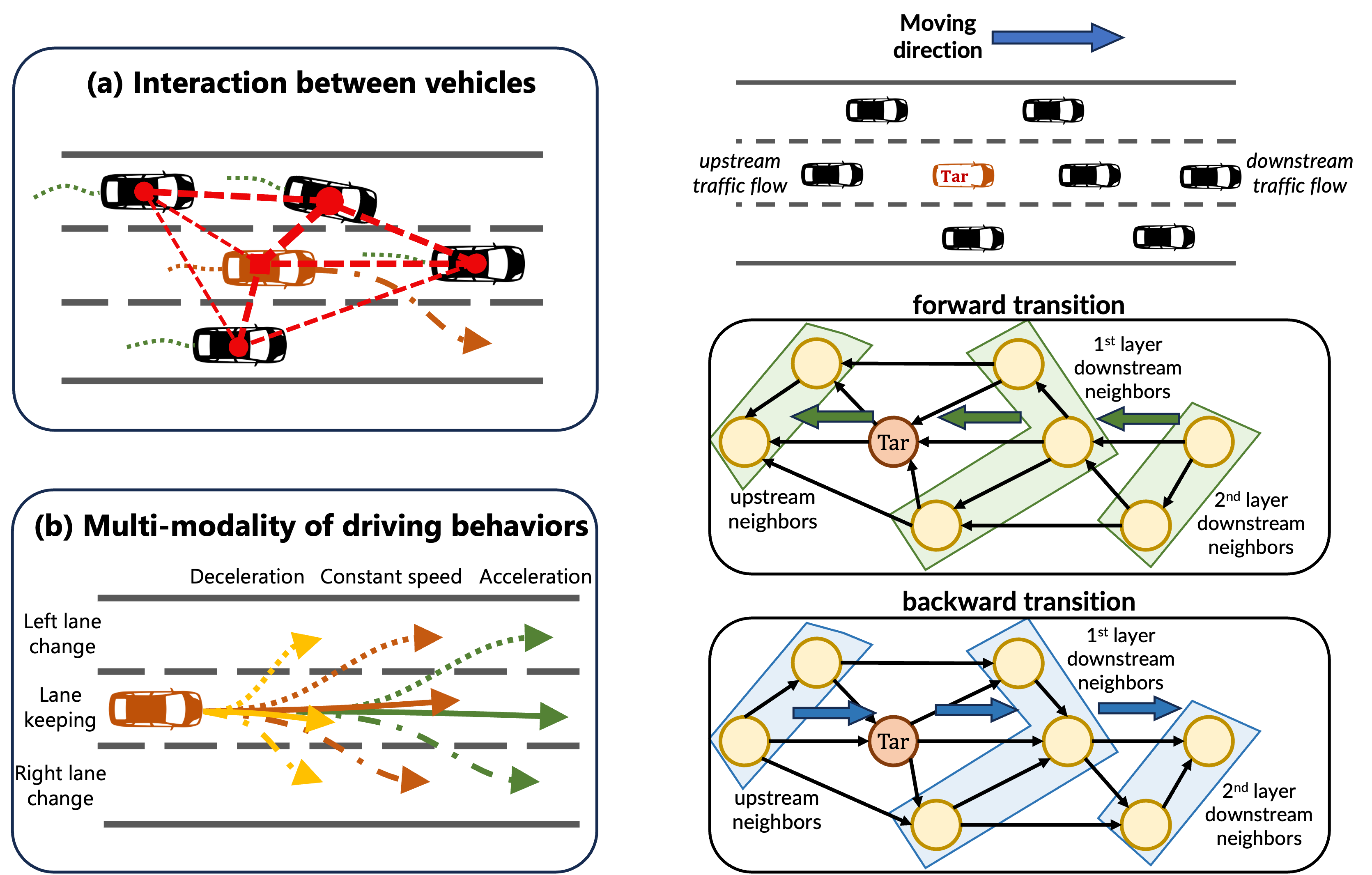 Graph-Based Interaction-Aware Multimodal 2D Vehicle Trajectory Prediction Using Diffusion Graph Convolutional Networks