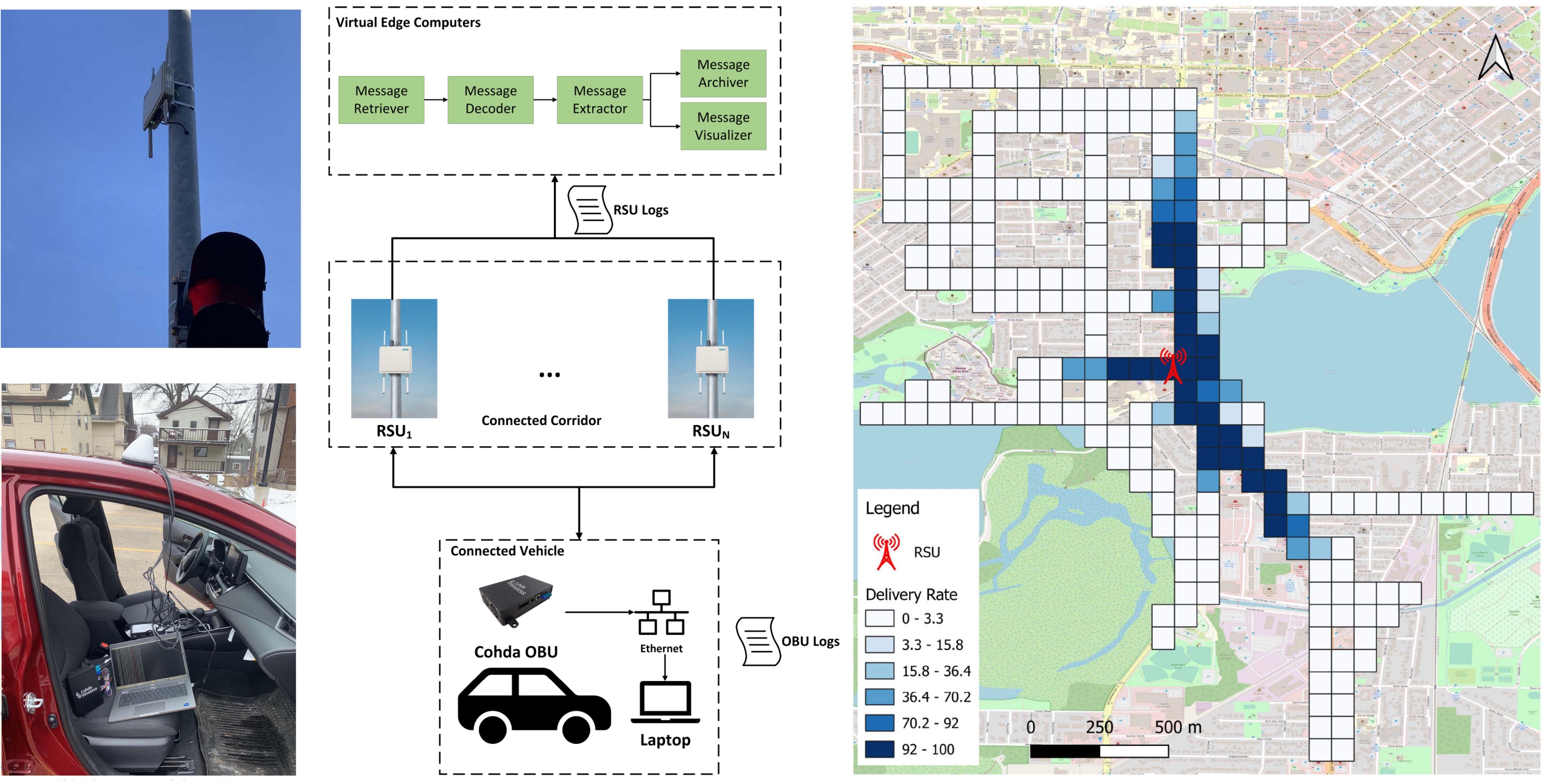 How Does C-V2X Perform in Urban Environments? Results From Real-World Experiments on Urban Arterials