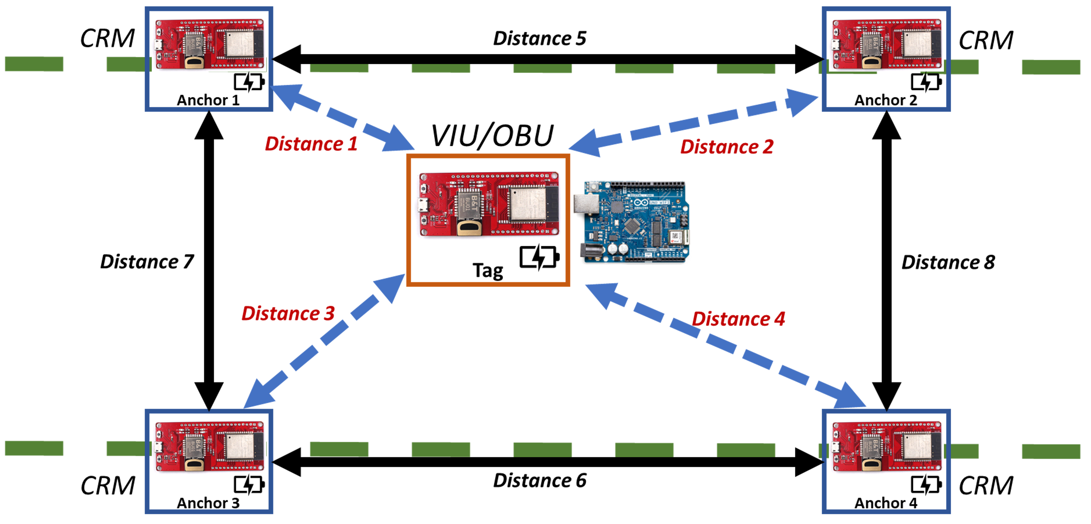 Connected Reference Marker (CRM) System Demonstration Development