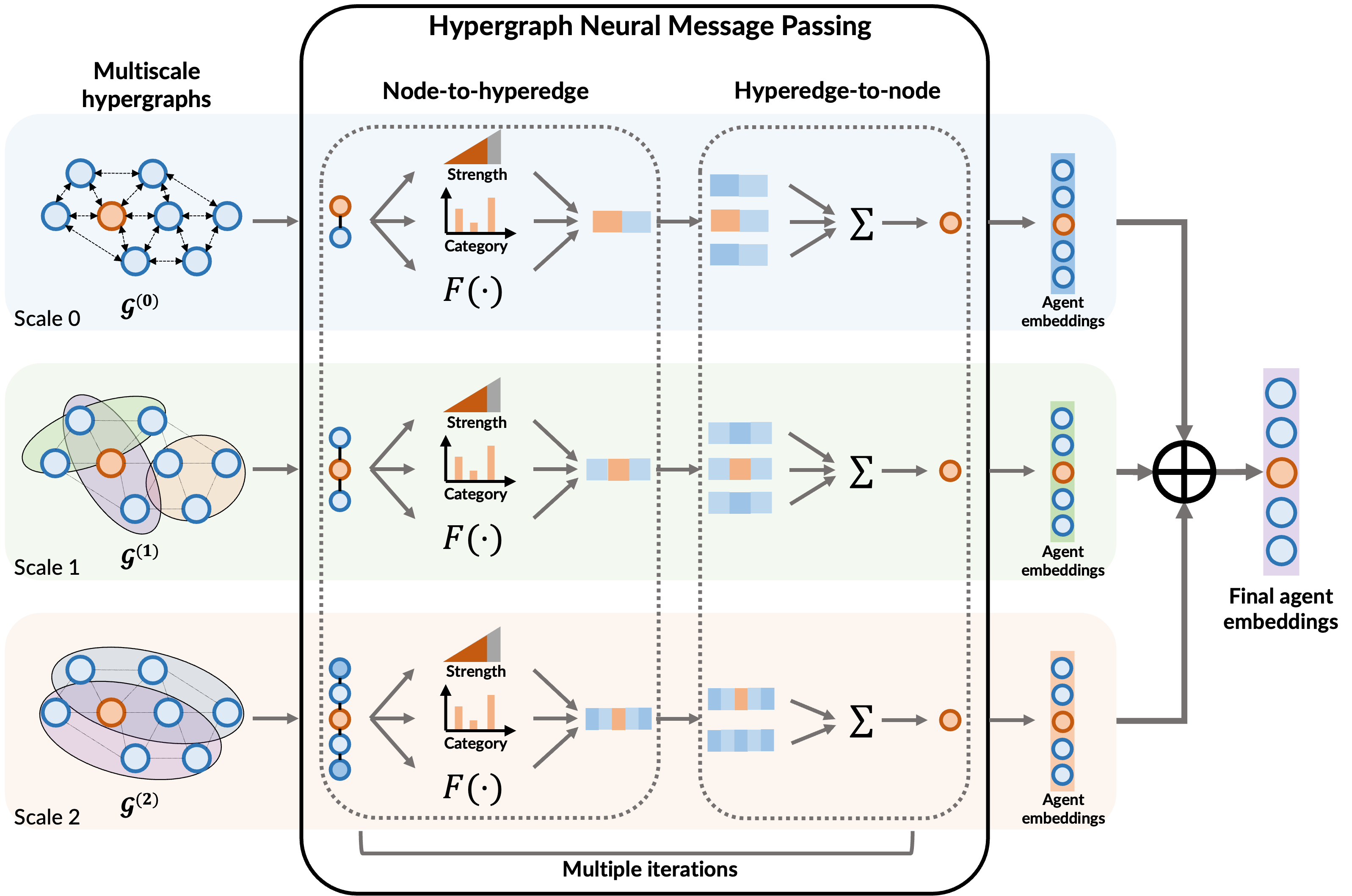 Interaction Relational Reasoning for Motion Generation and Planning