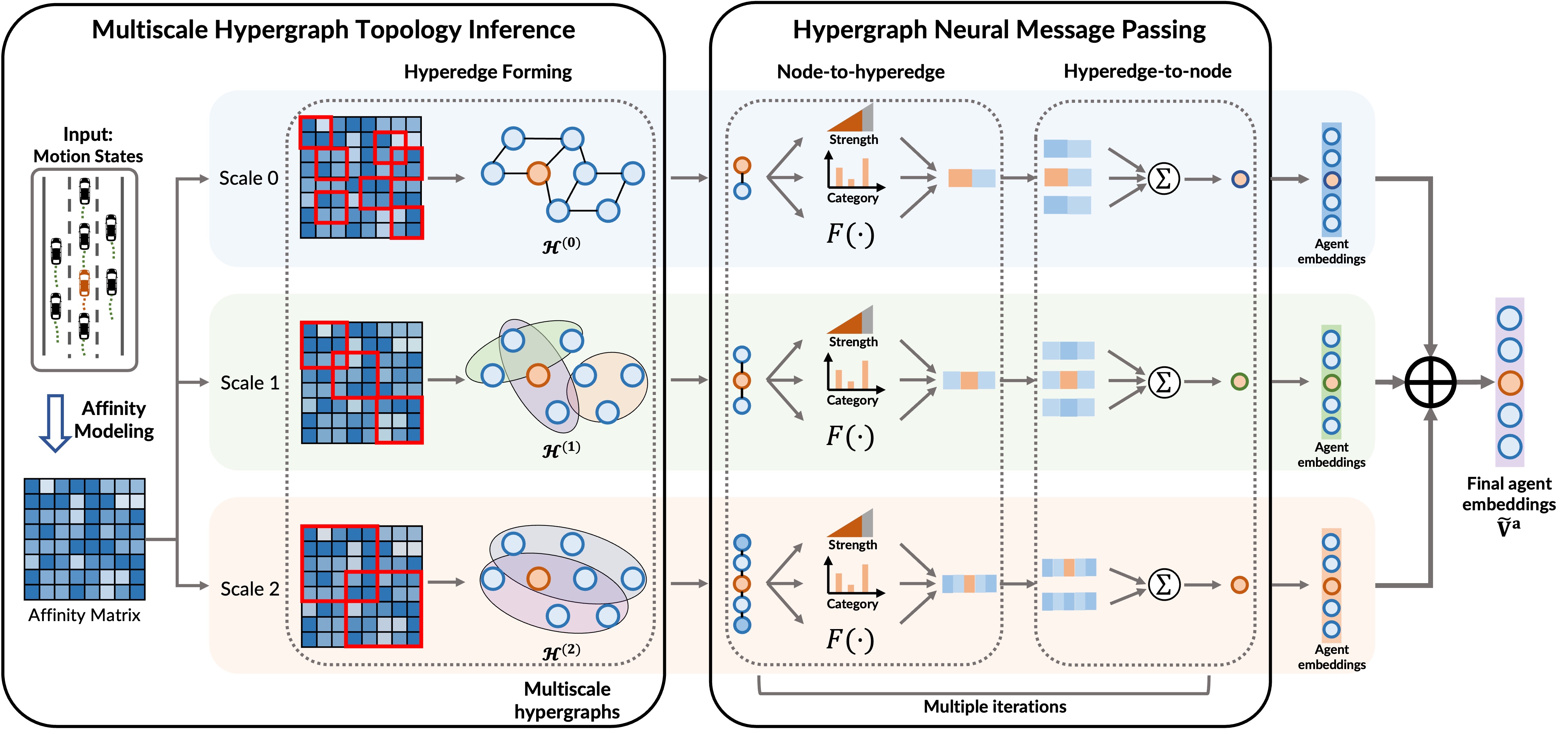 Interaction Relational Reasoning for Motion Generation and Planning